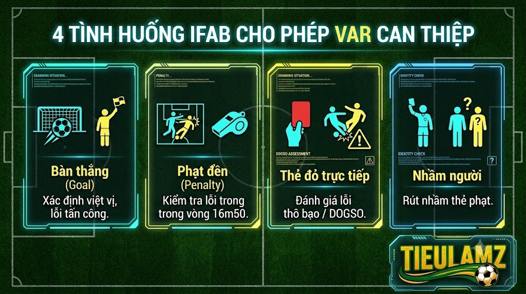 Công nghệ VAR là gì? Luật áp dụng, cách vận hành & tranh cãi