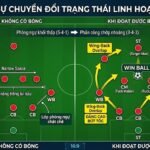 Phân tích sa bàn chiến thuật cách vận hành sơ đồ 5-4-1 chuyển đổi trạng thái sang khối 3-4-3 khi phản công chớp nhoáng.