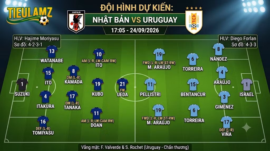 Sơ đồ đội hình dự kiến Nhật Bản vs Uruguay hôm nay, chiến thuật 4-2-3-1 và 4-3-3