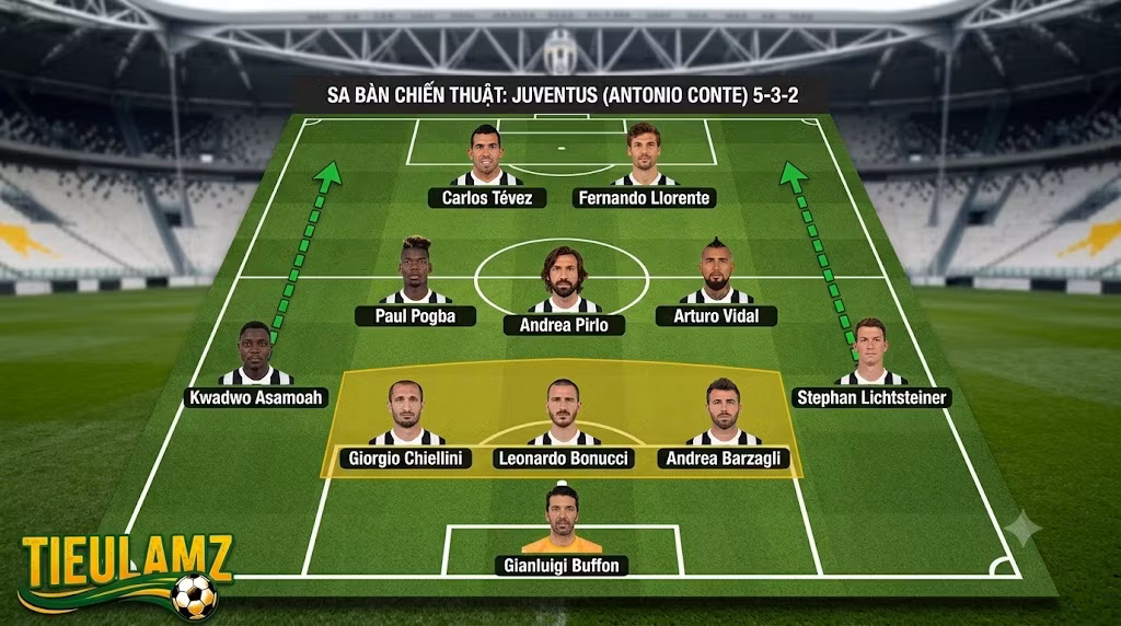 Sa bàn 3D phân tích sơ đồ chiến thuật 5-3-2 của Juventus dưới thời HLV Antonio Conte với hàng phòng ngự 5 người vững chắc.