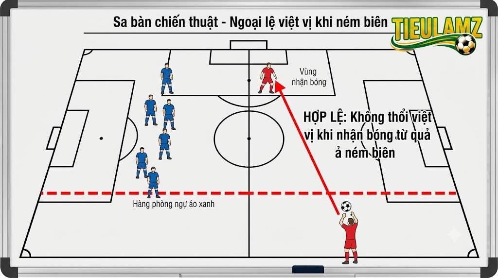 Ném biên có việt vị không? Chi tiết Luật ném biên theo chuẩn IFAB