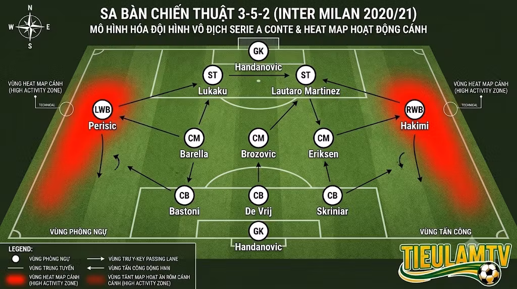 Sơ đồ chiến thuật 3-5-2: Cấu trúc, Cách vận hành và Ưu nhược điểm