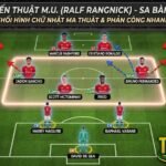 Sa bàn 3D phân tích sơ đồ chiến thuật 4-2-2-2 của Manchester United dưới thời HLV Ralf Rangnick với khối hình chữ nhật ma thuật ở tuyến giữa.