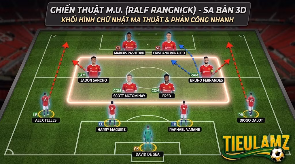 Sa bàn 3D phân tích sơ đồ chiến thuật 4-2-2-2 của Manchester United dưới thời HLV Ralf Rangnick với khối hình chữ nhật ma thuật ở tuyến giữa.